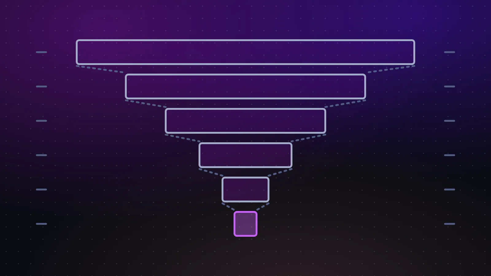 A funnel of six bars narrowing from many applications down to one