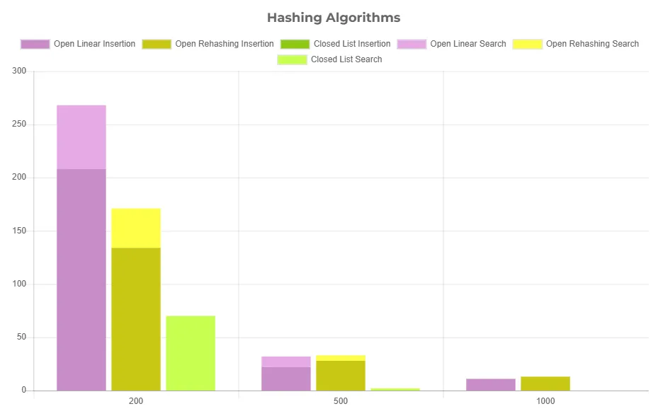 Hash Analysis